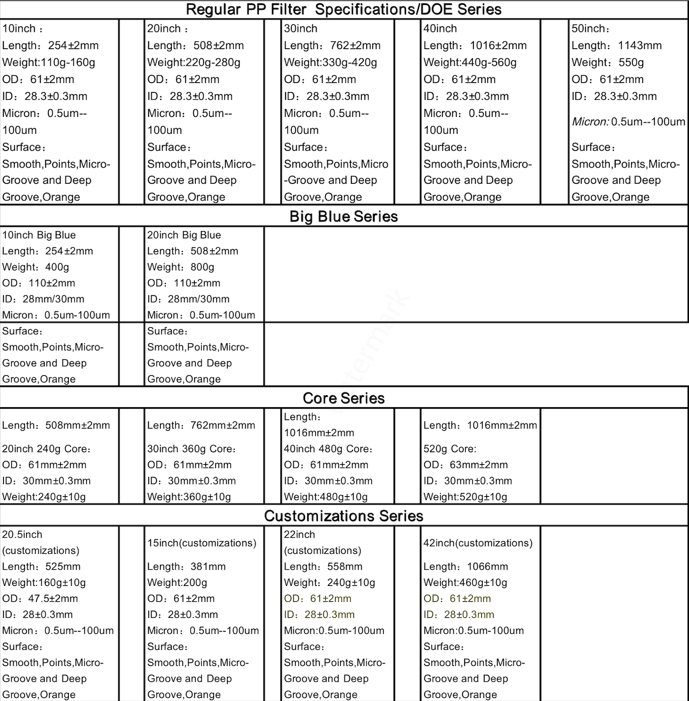 SOE Specifications PP Filter